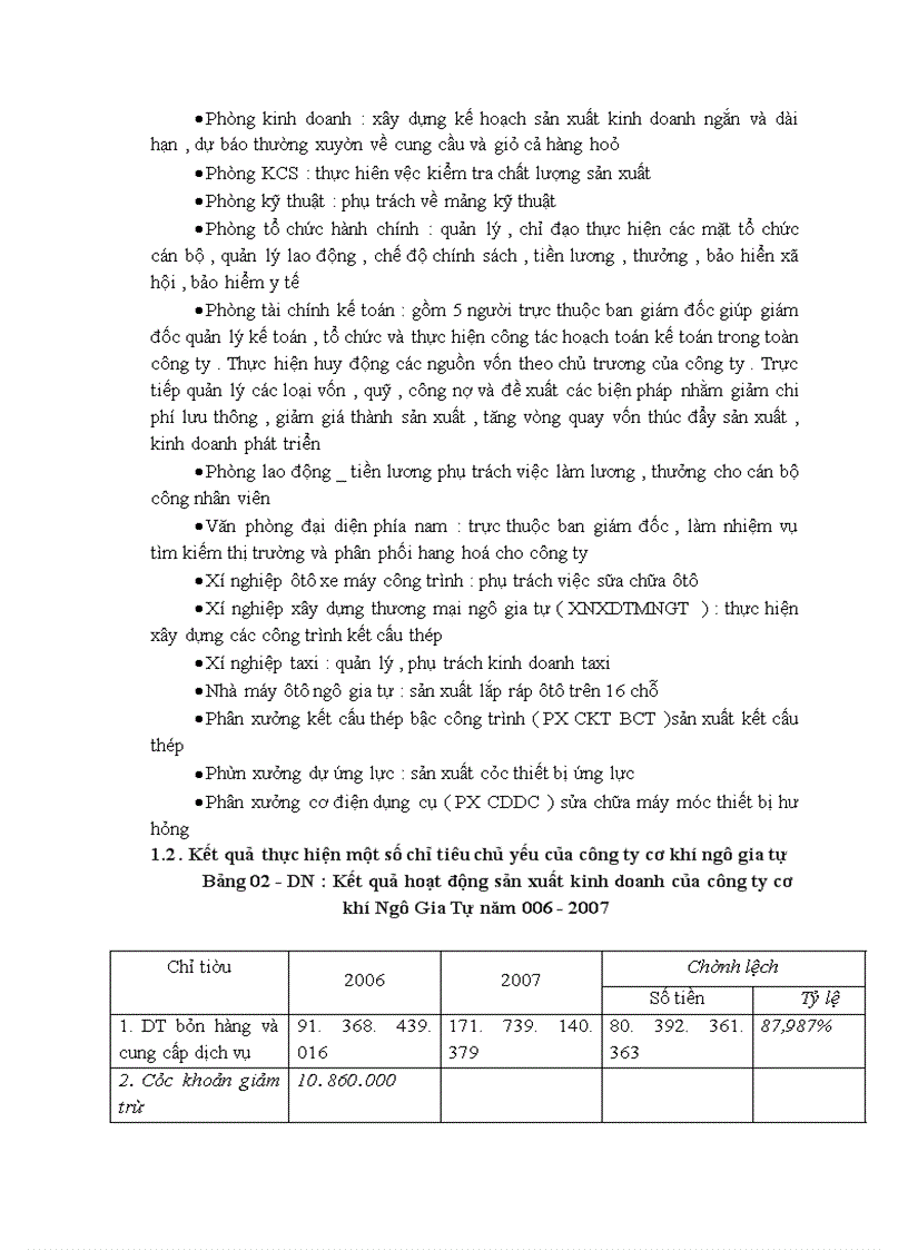 image for page Tổng quan về công ty cơ khí Ngô Gia Tự