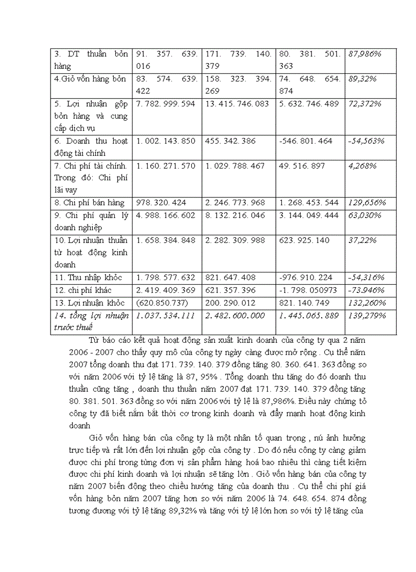 image for page Tổng quan về công ty cơ khí Ngô Gia Tự