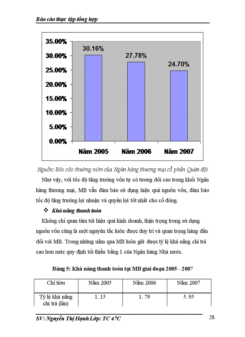 image for page Thực tập tổng hợp tại Ngân hàng thương mại cổ phần Quân đội Chi nhánh Minh Khai