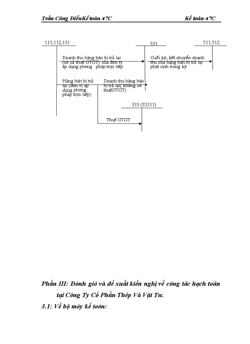 image for page Báo cáo thực tập tổng hợp tại Công ty cổ phần thép và vật tư