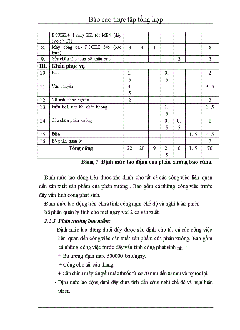image for page Thực tập tổng hợp Nhà máy thuốc lá Thăng Long