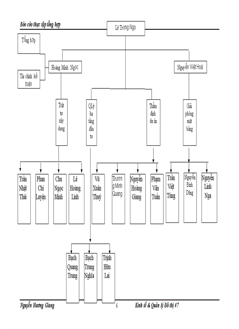 image for page Thực tập tổng hợp tại phòng quản lý đô thị quận Đống Đa – Thành phố Hà Nội