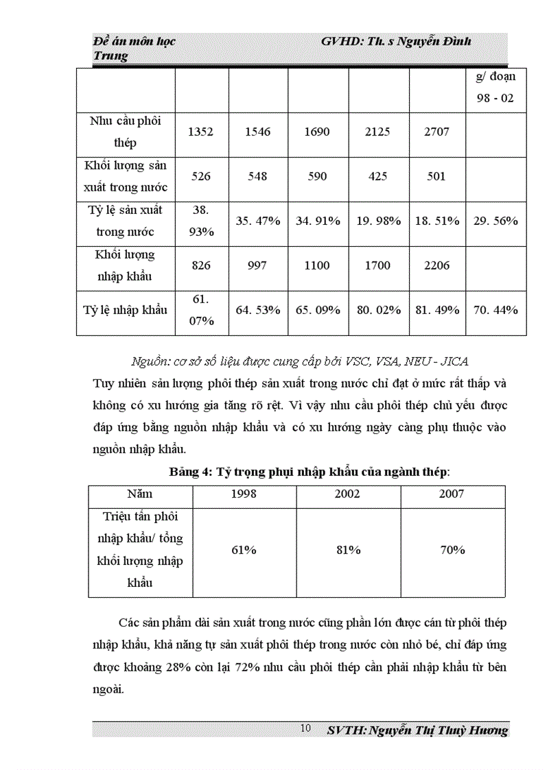 image for page Thực trạng phát triển ngành công nghiệp thép ở Việt Nam