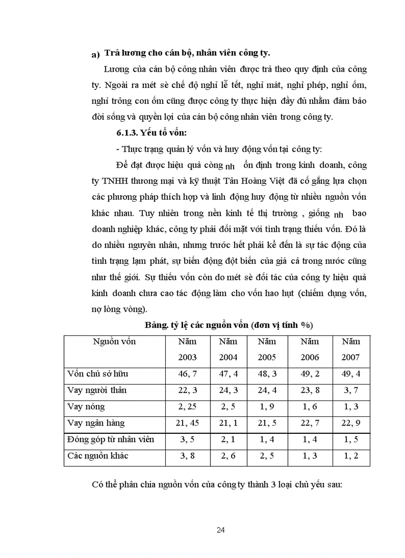 image for page Công ty TNHH thương mại và kỹ thuật Tân Hoàng Việt