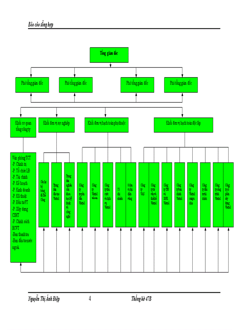 Tổng hợp với hơn 57 về mô hình cơ cấu tổ chức của viettel mới nhất  Tin  học Đông Hòa