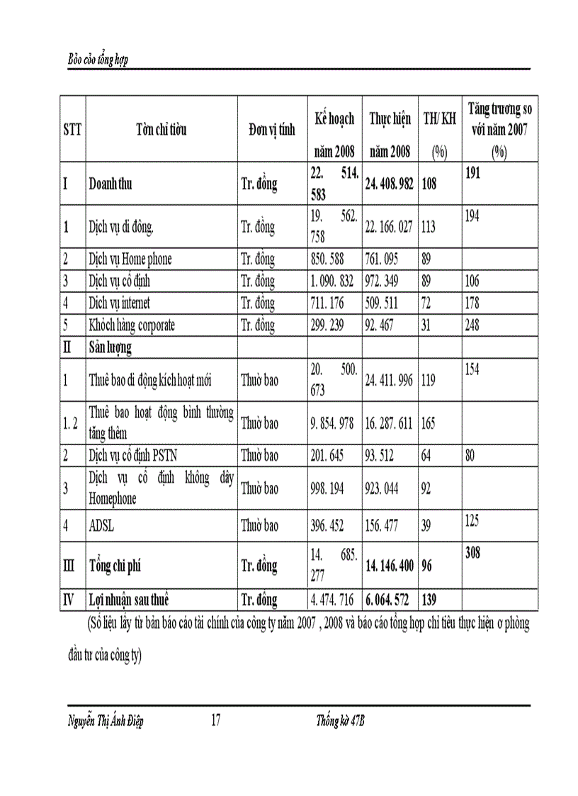 image for page Giới thiệu chung về Công ty Viễn thông Quân Đội (Viettel Telecom)