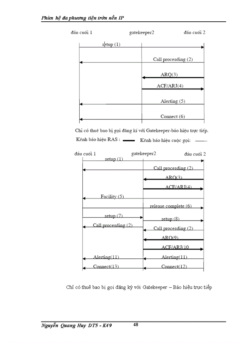 image for page Phân hệ đa phương tiện trên nền IP