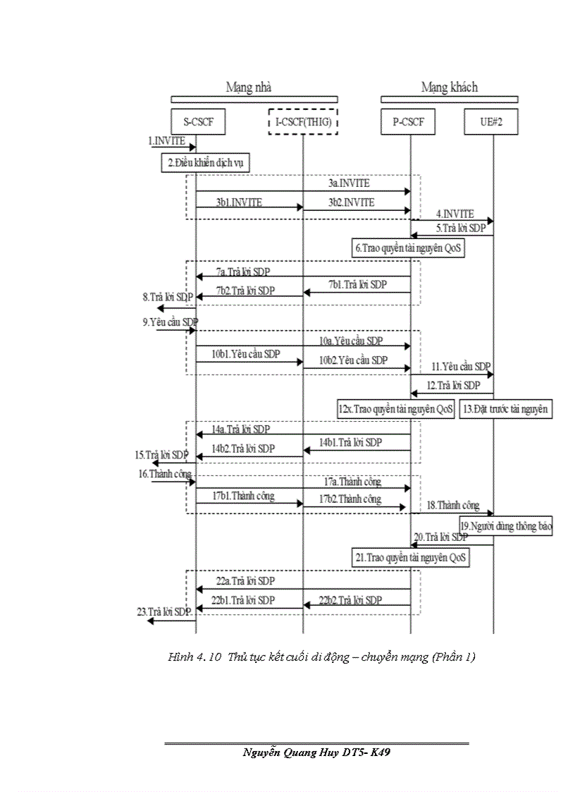 image for page Phân hệ đa phương tiện trên nền IP