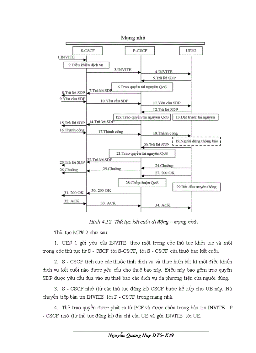 image for page Phân hệ đa phương tiện trên nền IP