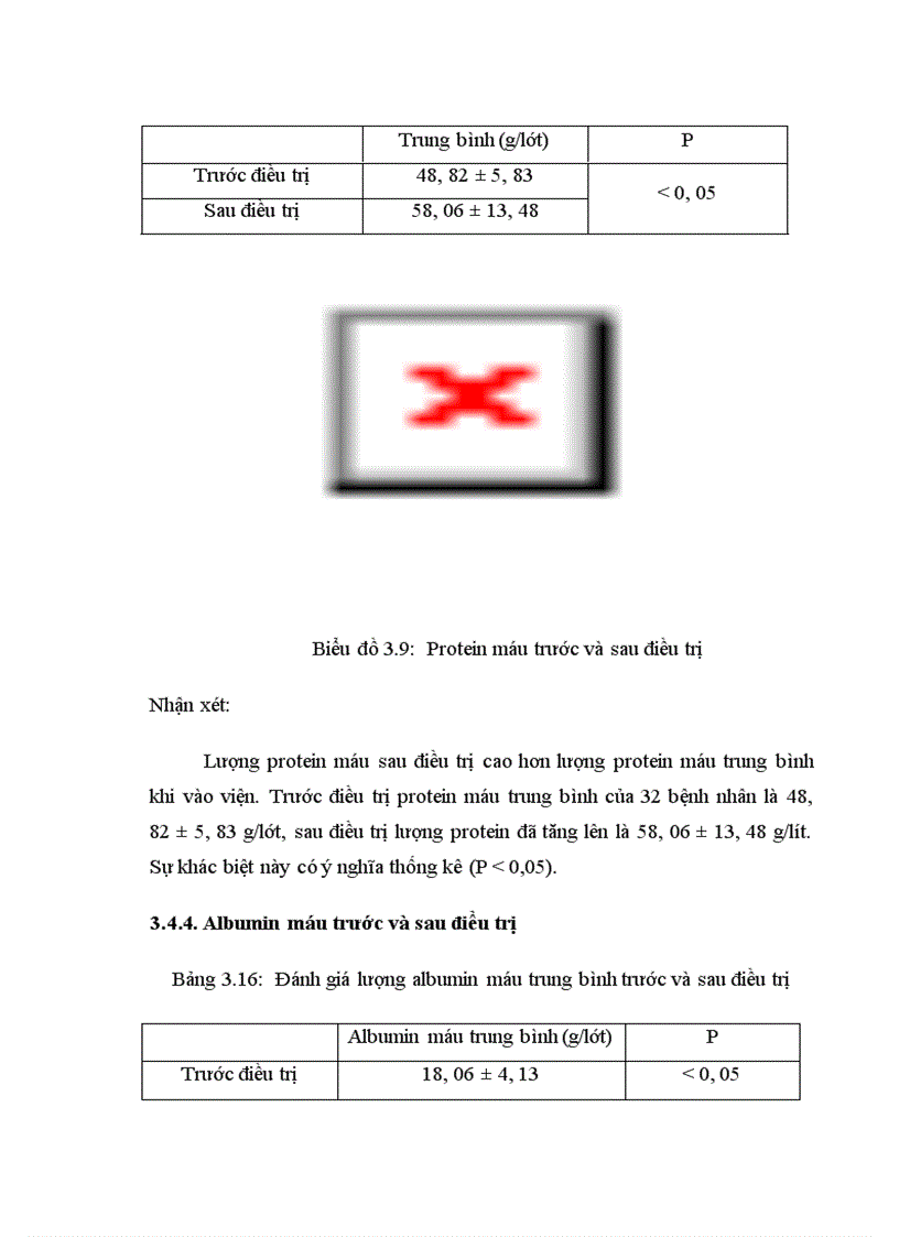 image for page Nghiên cứu đặc điểm lâm sàng, cận lâm sàng và diễn biến theo đợt điều trị của hội chứng thận hư tiên phát ở trẻ em tại khoa nhi bệnh viện Bạch Mai trong 3 năm từ 2007 đến 2009