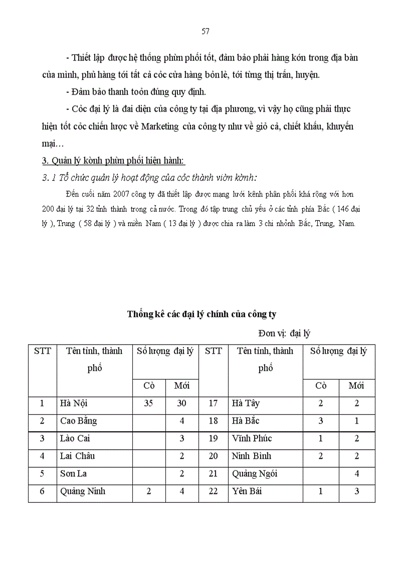 image for page Hoàn thiện hệ thống kênh phân phối hàng hoá của Công ty Cổ phần Đầu tư Thương Mại Hoàng Sơn