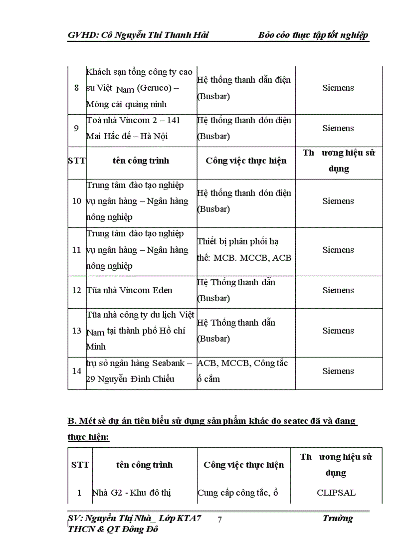 image for page Thực trạng kế toán NVL CCDC tại công ty thương mại & phát triển công nghệ Đông Nam Á