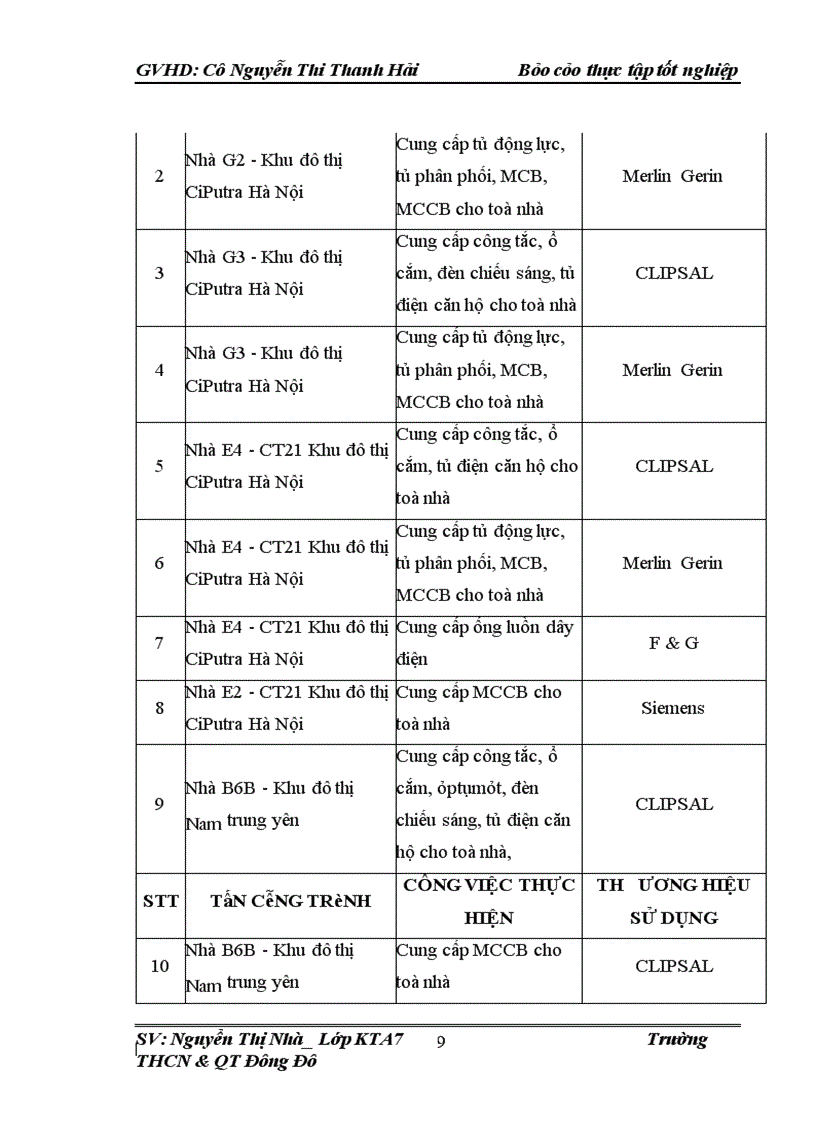 image for page Thực trạng kế toán NVL CCDC tại công ty thương mại & phát triển công nghệ Đông Nam Á