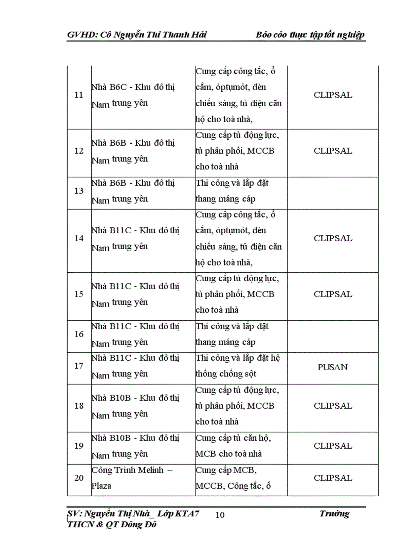 image for page Thực trạng kế toán NVL CCDC tại công ty thương mại & phát triển công nghệ Đông Nam Á