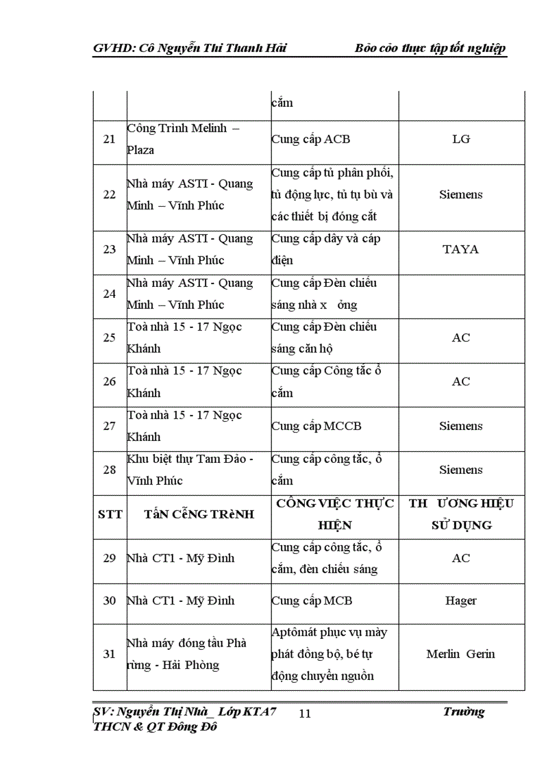 image for page Thực trạng kế toán NVL CCDC tại công ty thương mại & phát triển công nghệ Đông Nam Á