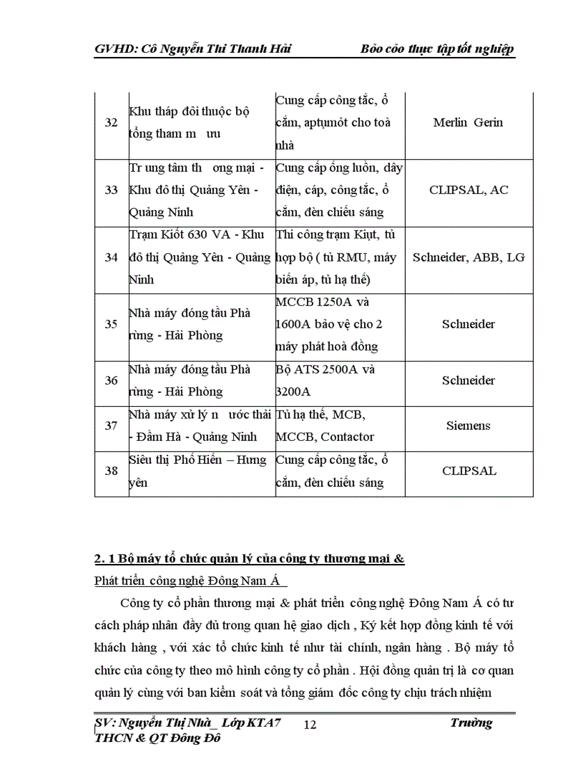 image for page Thực trạng kế toán NVL CCDC tại công ty thương mại & phát triển công nghệ Đông Nam Á