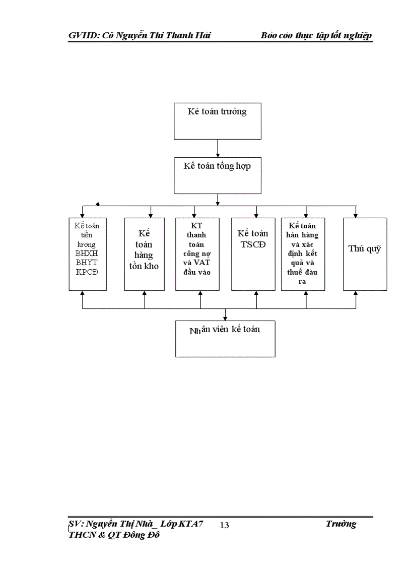 image for page Thực trạng kế toán NVL CCDC tại công ty thương mại & phát triển công nghệ Đông Nam Á