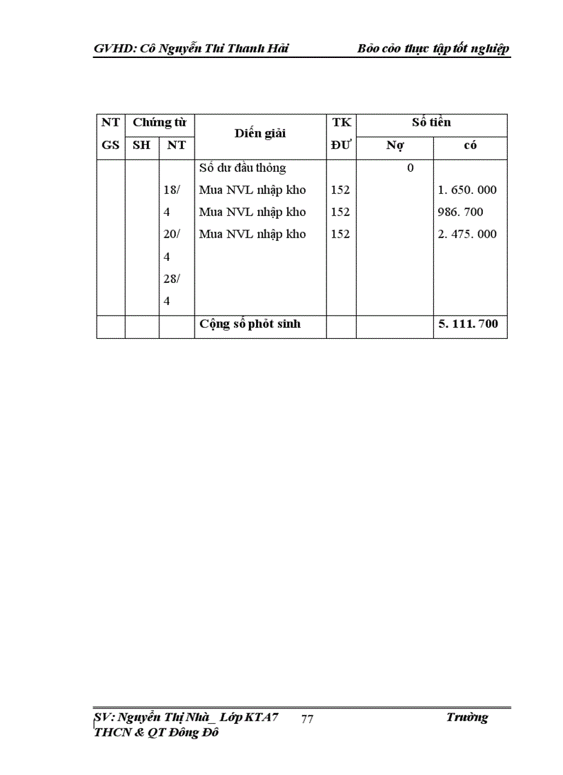 image for page Thực trạng kế toán NVL CCDC tại công ty thương mại & phát triển công nghệ Đông Nam Á