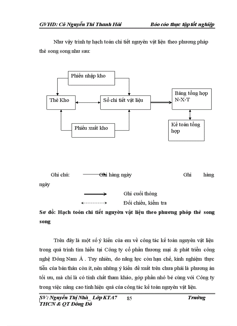 image for page Thực trạng kế toán NVL CCDC tại công ty thương mại & phát triển công nghệ Đông Nam Á