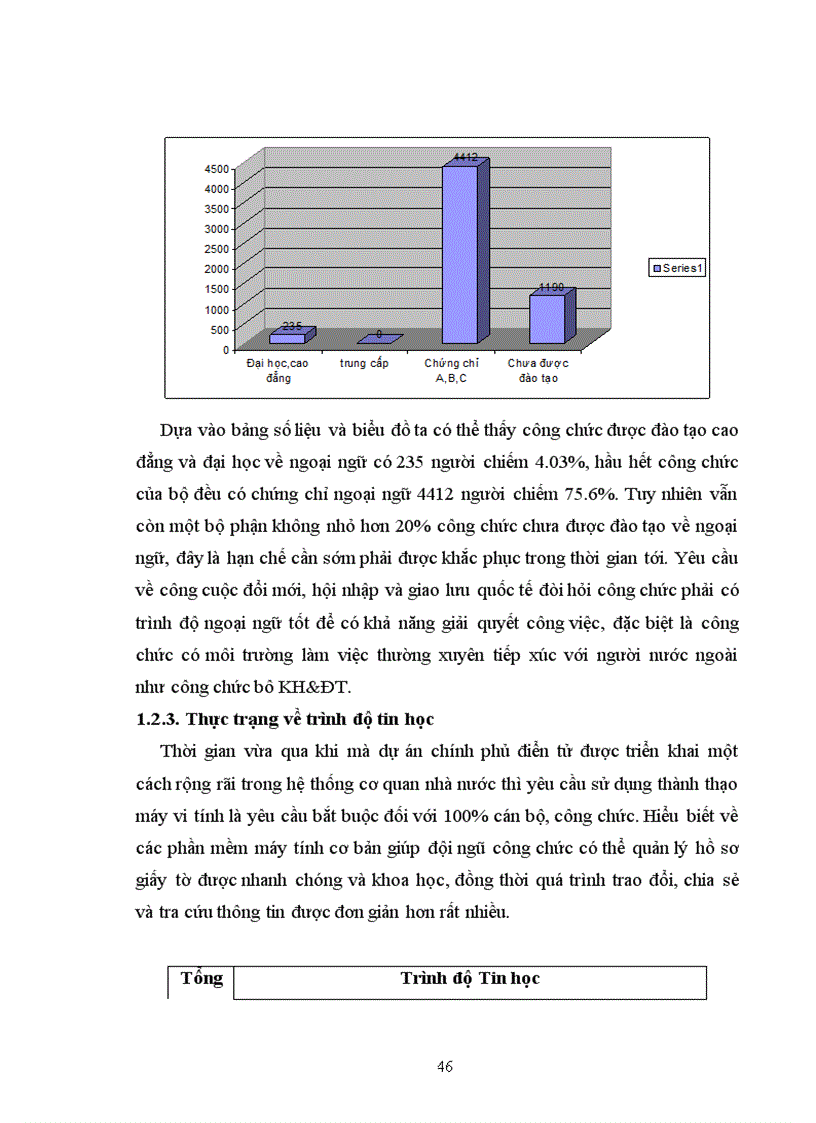 image for page Một số giải pháp nhằm nâng cao chất lượn đội ngũ công chức của Bộ KH&ĐT