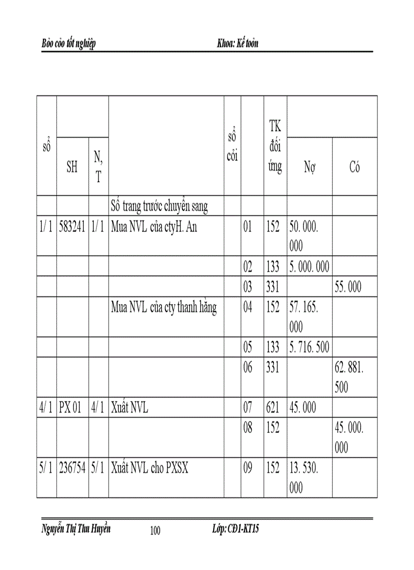 image for page Thực trạng kế toán nguyên vật liệu, công cụ dụng cụ, tiền lương và các khoản trích theo lương chi phí sản xuất và tính giá thành sản phẩm tại công ty TNHH hùng đại sơn