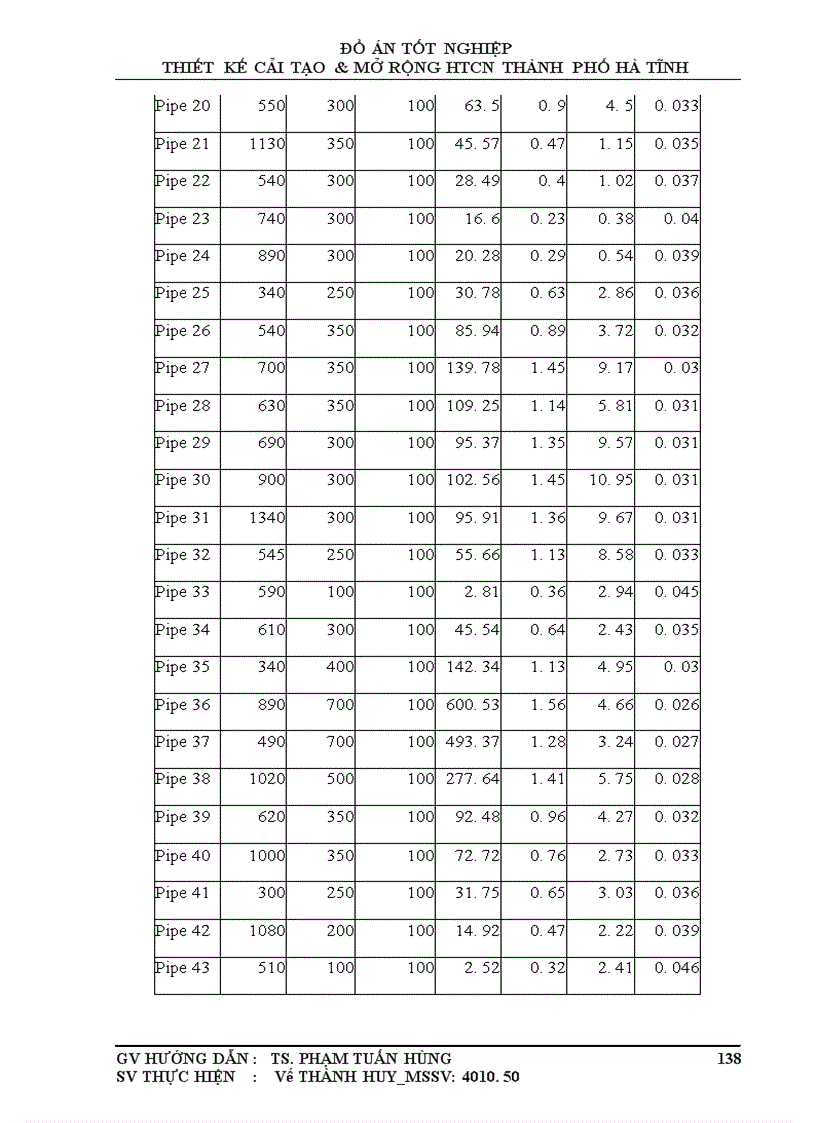 image for page Thiết kế, cải tạo, mở rộng hệ thống cấp nước thành phố Hà Tĩnh