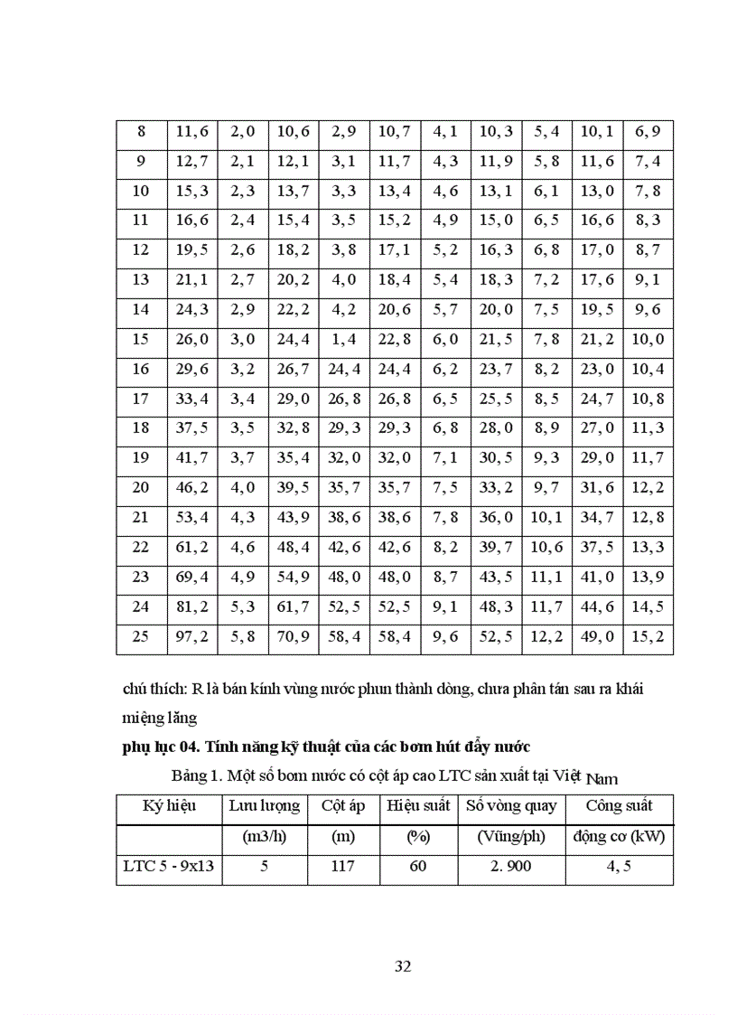 image for page Thiết kế bồn chứa nước trung gian của hệ thống chữa cháy rừng Tràm