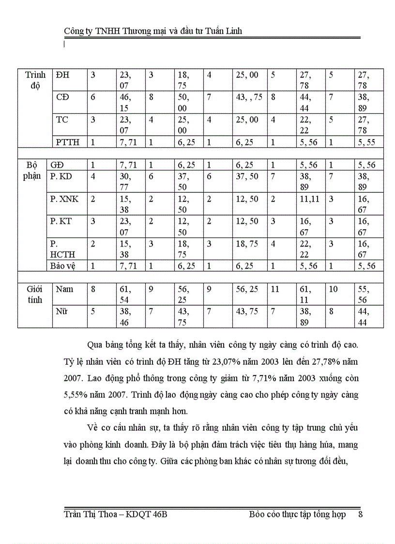 image for page Báo cáo thực tập tại công ty TNHH Thương mại và đầu tư Tuấn Linh