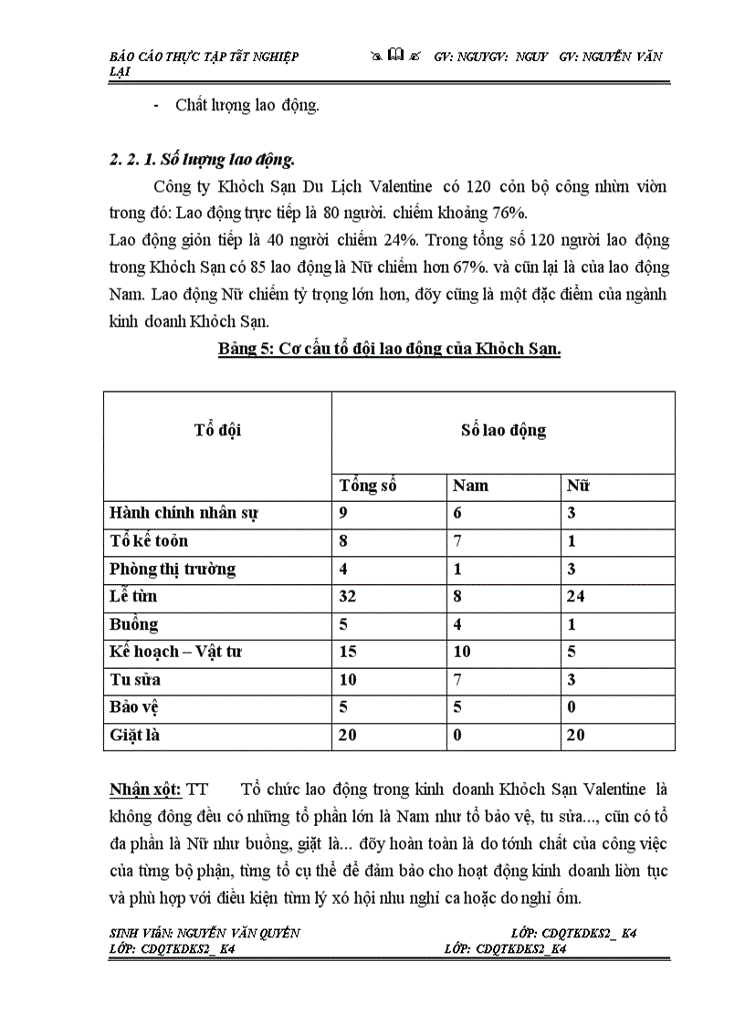 image for page Báo cáo thực tập tại Khách Sạn Valentine.