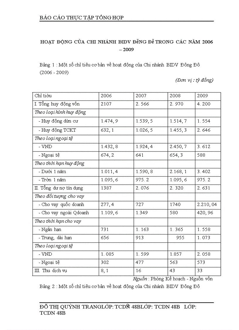 image for page Thực tập tổng hợp tại Chi nhánh Ngân Hàng Đầu Tư và Phát Triển Đông Đô