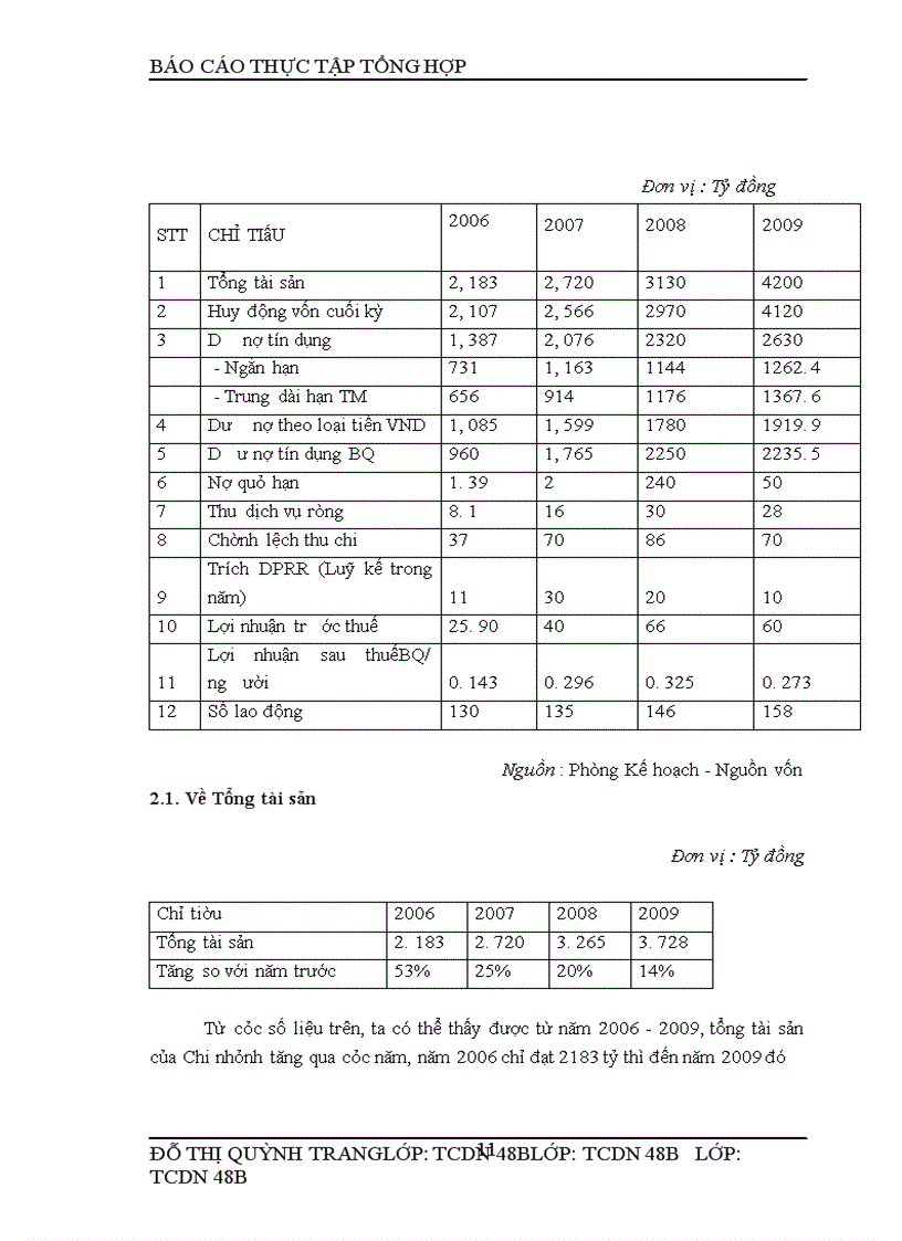 image for page Thực tập tổng hợp tại Chi nhánh Ngân Hàng Đầu Tư và Phát Triển Đông Đô