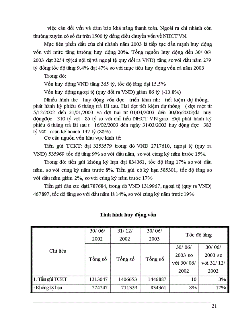 image for page Phương hướng mục tiêu phân đấu năm 2004 về chi nhánh Ngân hàng công thương Ba Đình