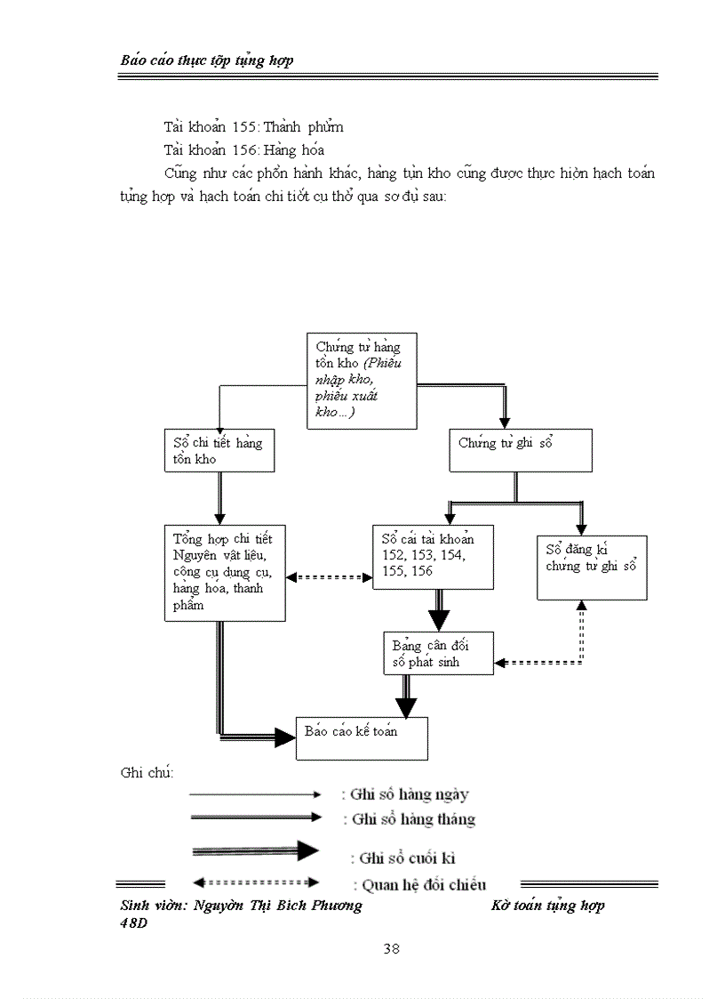 image for page Báo cáo thực tập tổng hợp Một số đánh giá về bộ máy tổ chức quản lý và tình hình tổ chức hạch toán kế toán tại công ty TNHH Mây tre Hoa Nam