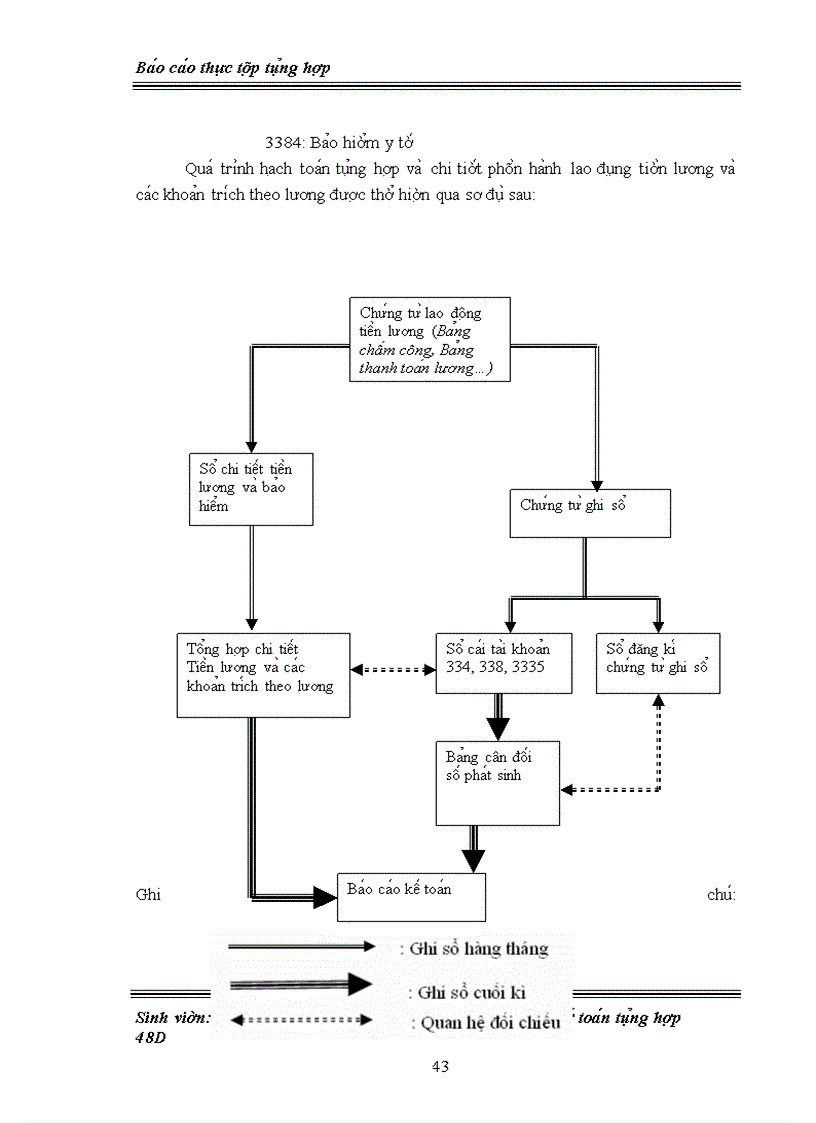 image for page Báo cáo thực tập tổng hợp Một số đánh giá về bộ máy tổ chức quản lý và tình hình tổ chức hạch toán kế toán tại công ty TNHH Mây tre Hoa Nam