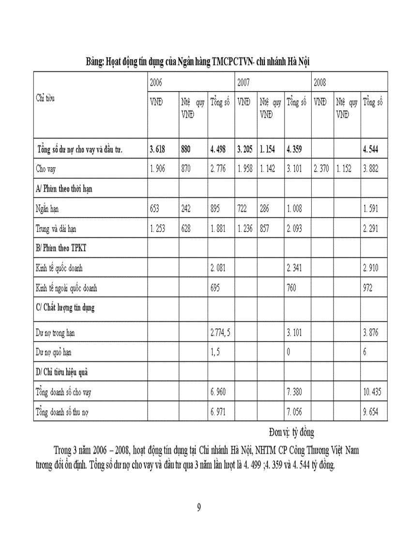 image for page Báo cáo tổng hợp về Ngân hàng thương mại cổ phần công thương VIỆT NAM-Chi nhánh HÀ NỘI