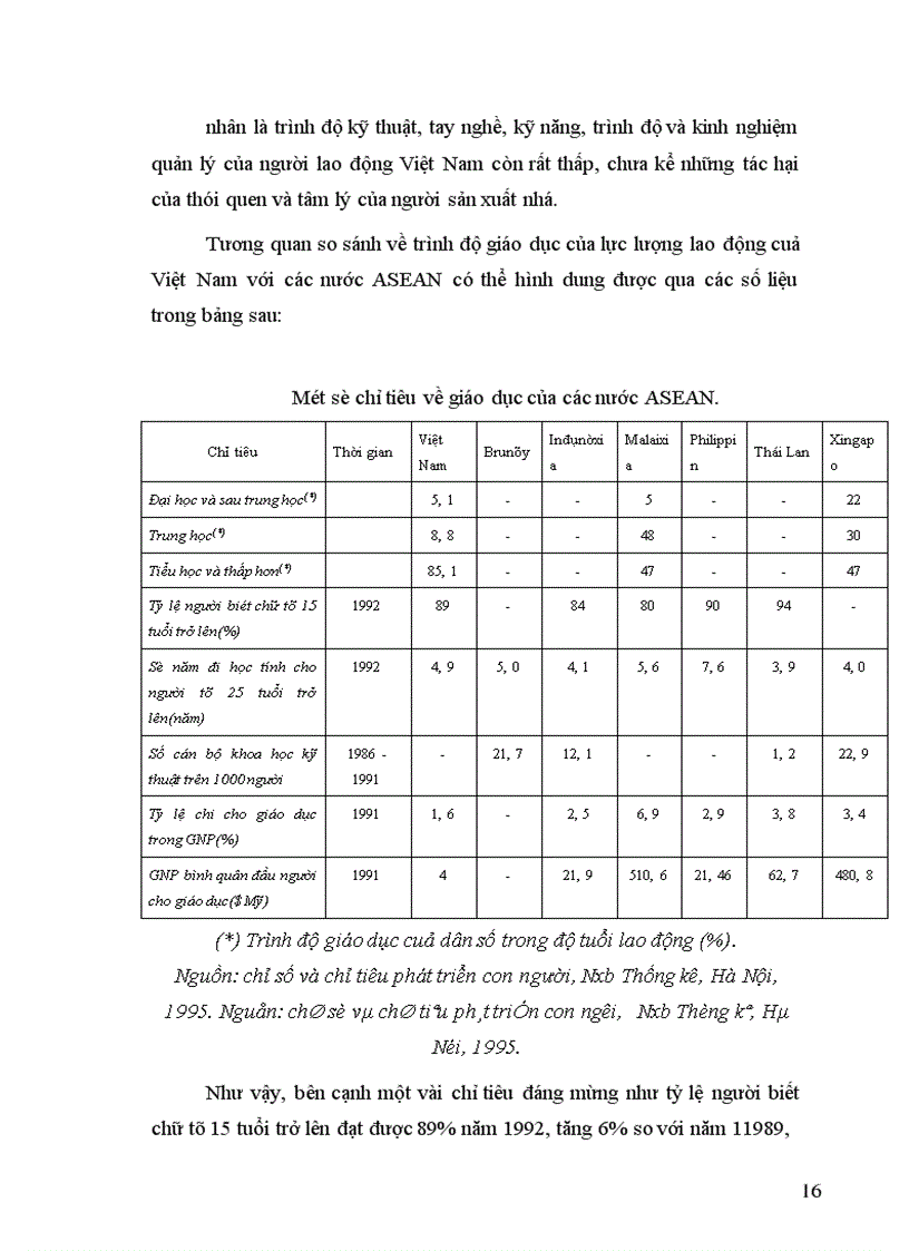 image for page Sự phát triển nguồn nhân lực - vai trò của nó với sự nghiệp CNH - HĐH và với nền kinh tế tri thức ở nước ta. Thực trạng và thách thức