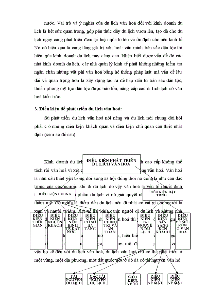 image for page Thực trạng phát triển du lịch văn hoá Thực trạng phát triển du lịch văn hoá