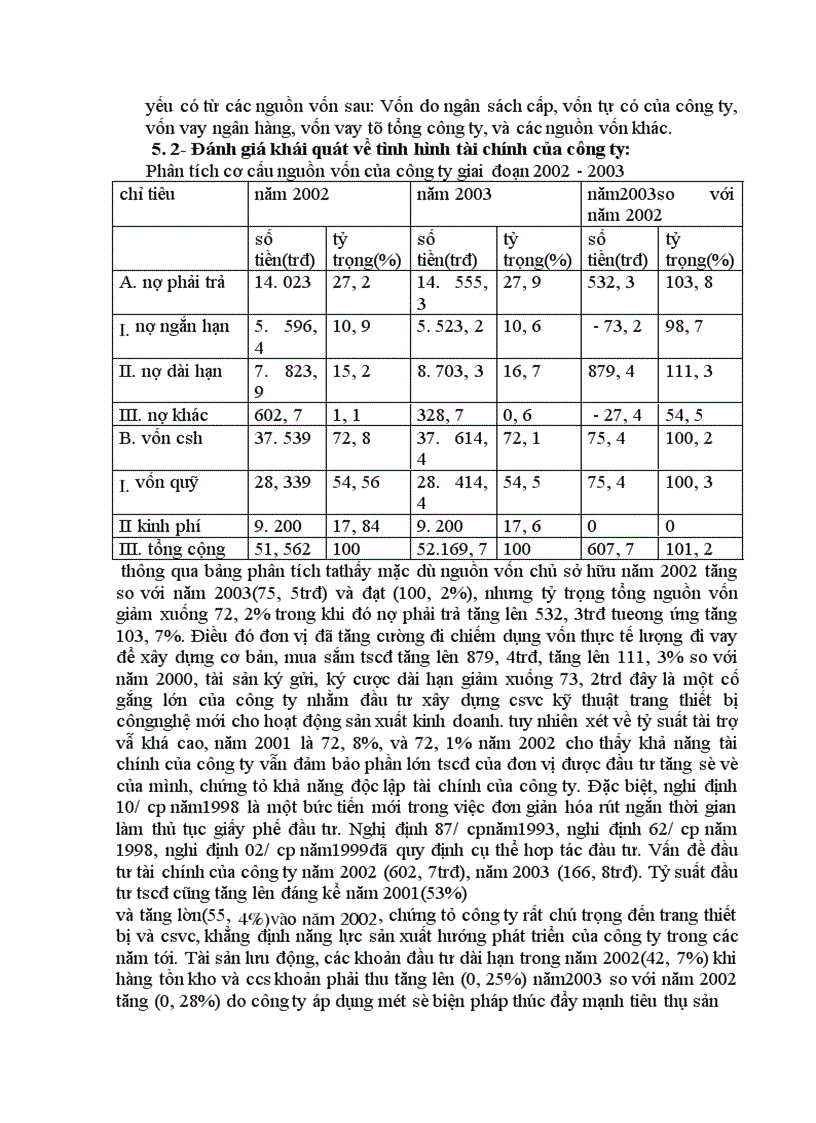 image for page Tình hình tổ chức và tài chính hiện nay của một Doanh Nghiệp Nhà Nước