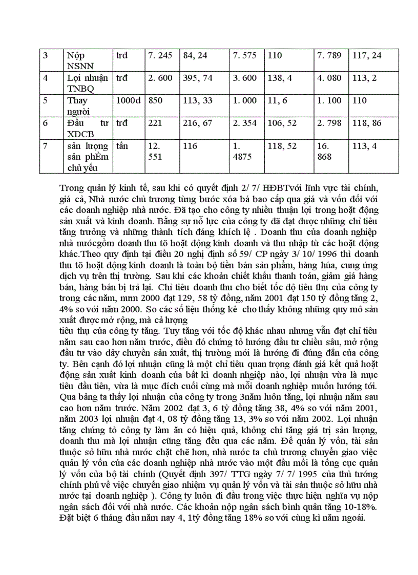 image for page Tình hình tổ chức và tài chính hiện nay của một Doanh Nghiệp Nhà Nước