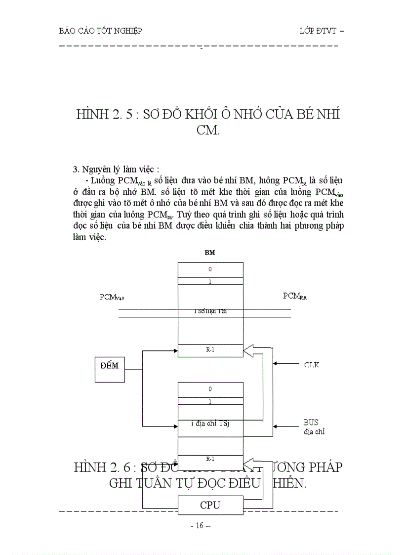 image for page Kỹ thuật ghép kênh số TDM