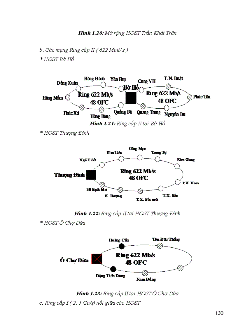 image for page Ứng dụng công nghệ thông tin quang vào mạng Hà nội