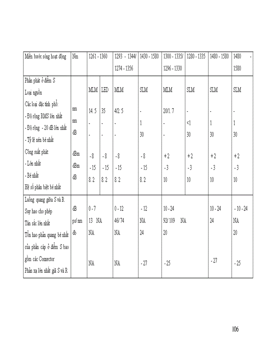 image for page Ứng dụng công nghệ thông tin quang vào mạng Hà nội