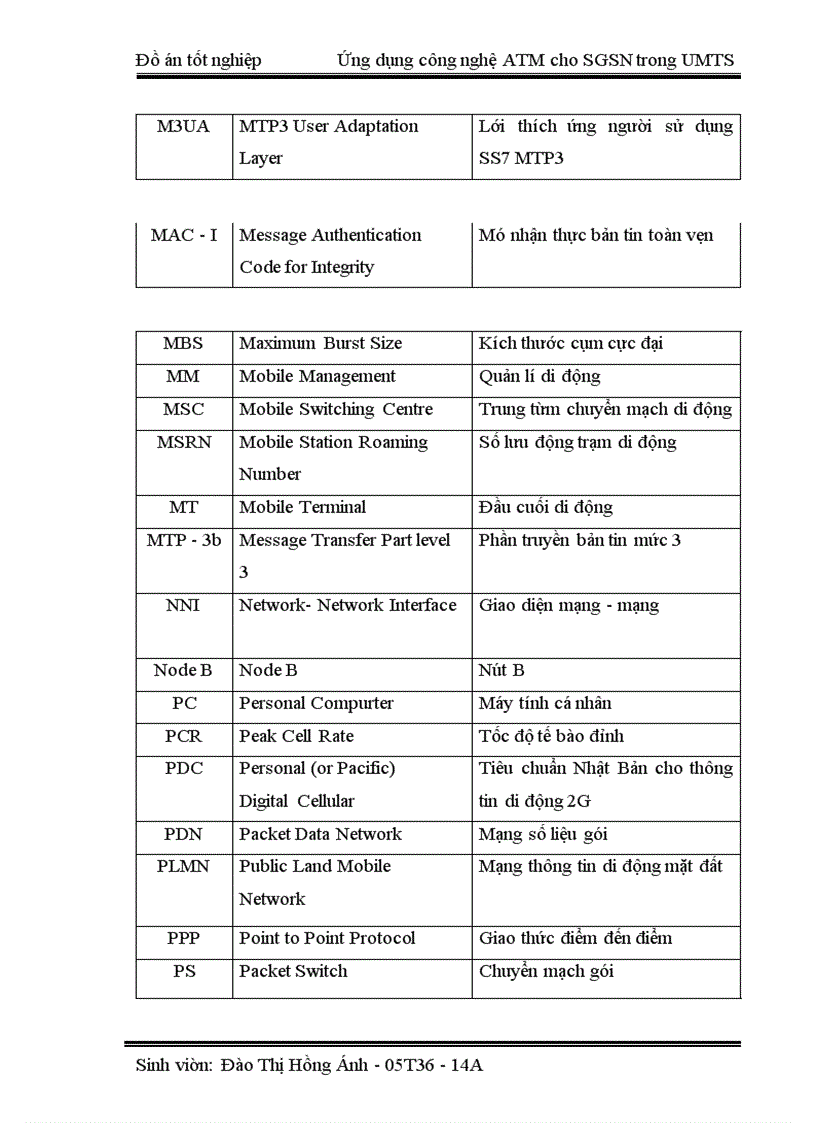 image for page Ứng dụng công nghệ ATM cho SGSN trong UMTS
