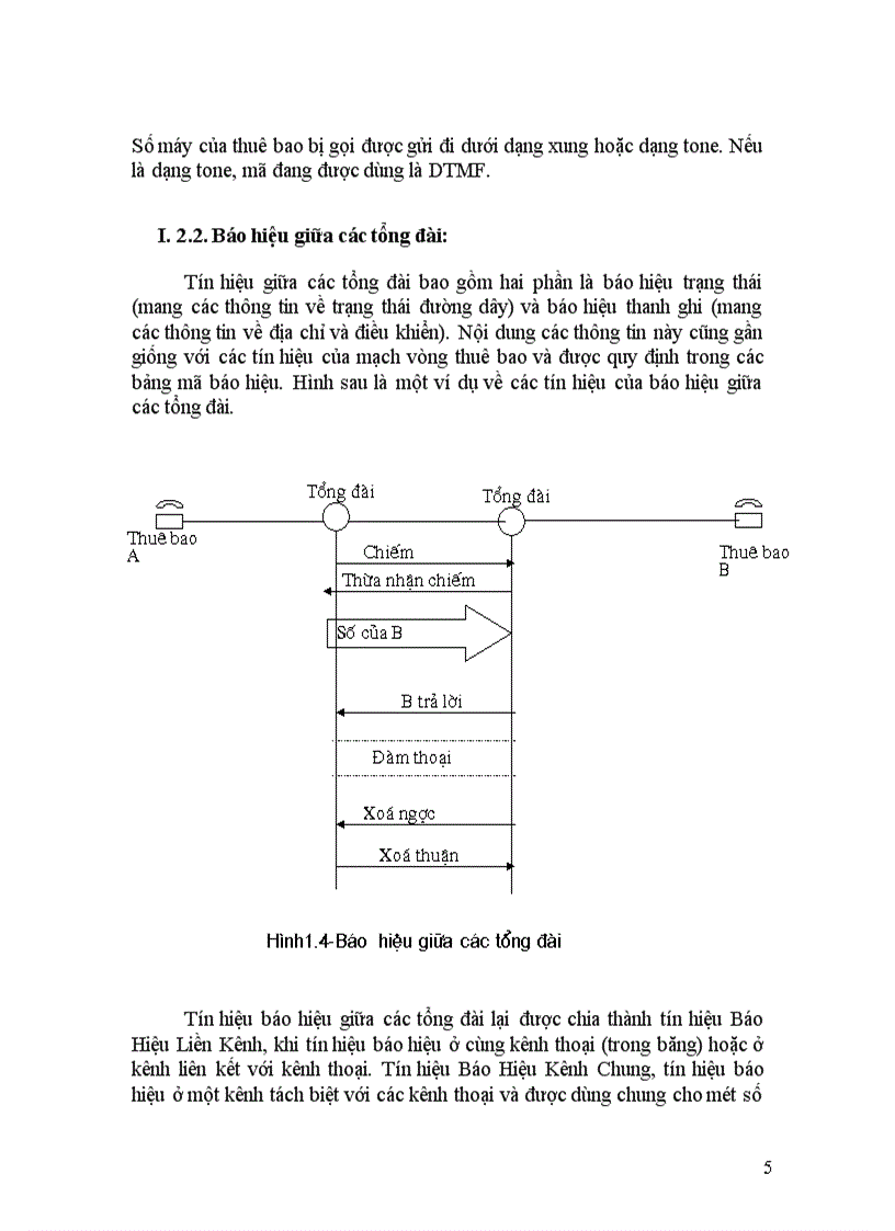 image for page Tổ chức mạng MAN và sự khác biệt với mạng PSTN