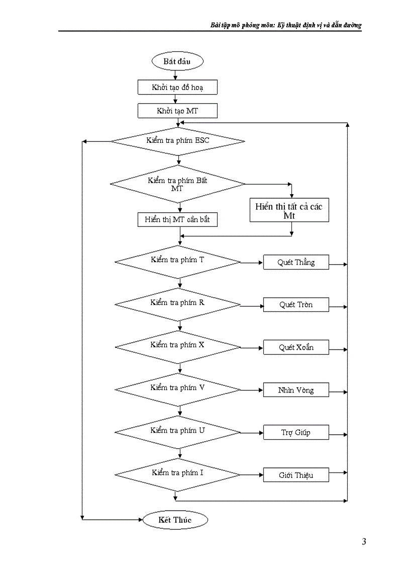 image for page Bài tập mô phỏng môn: Kỹ thuật định vị và dẫn đường
