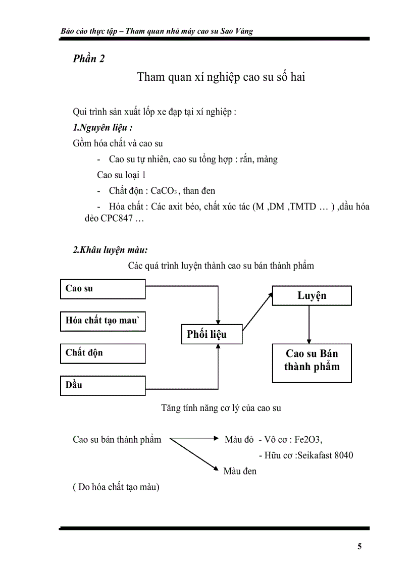 image for page Tham quan nhà máy cao su Sao Vàng