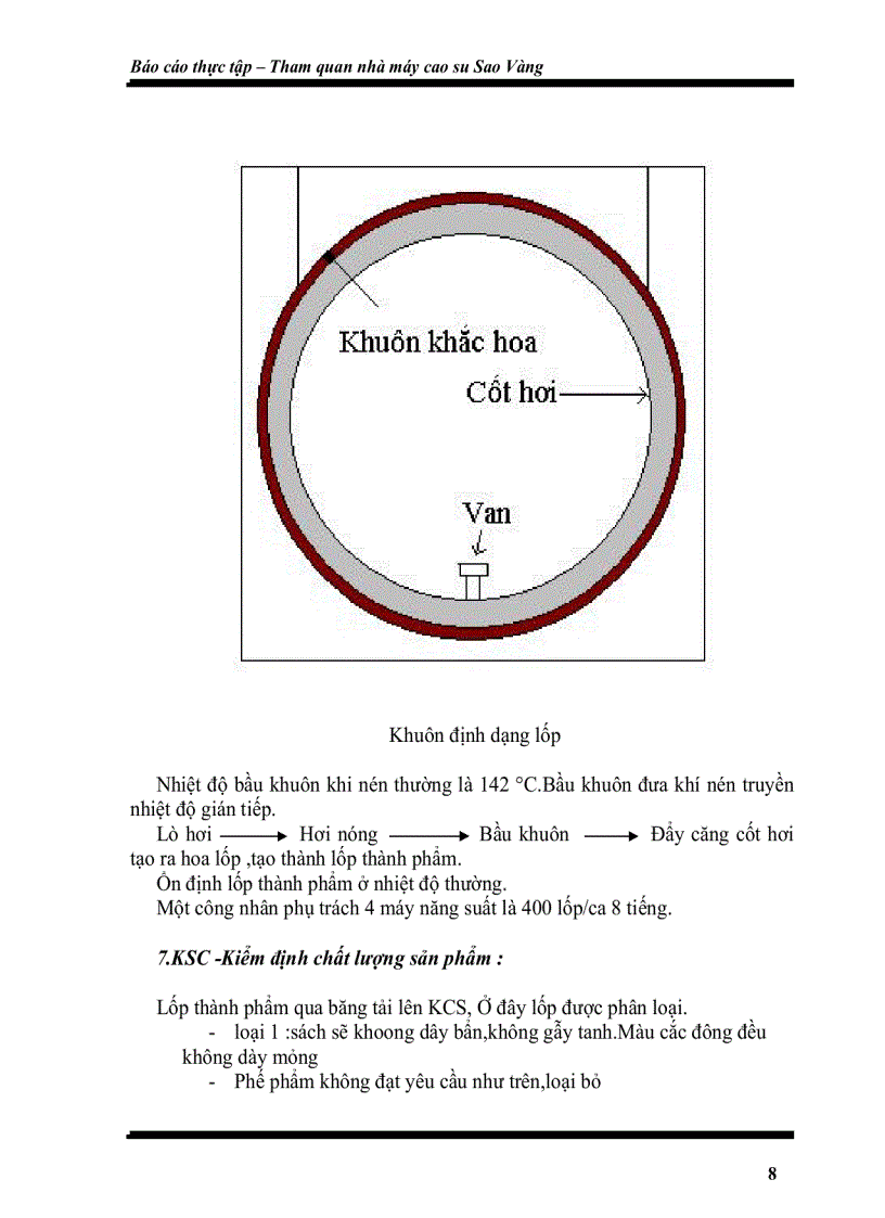 image for page Tham quan nhà máy cao su Sao Vàng