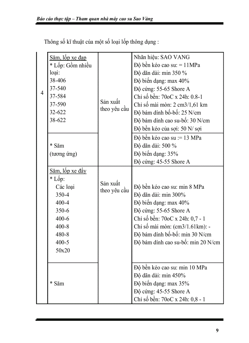 image for page Tham quan nhà máy cao su Sao Vàng