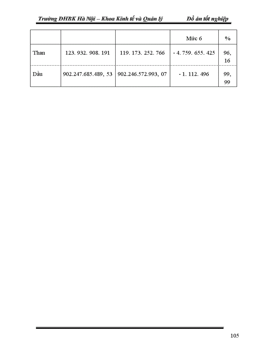 image for page Phân tích và tìm biện pháp hoàn thiện cung ứng và sử dụng vật tư tại nhà máy nhiệt điện uông bí