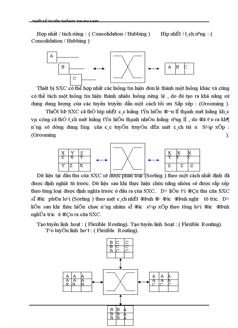 image for page Thiết kế tuyến thông tin quang
